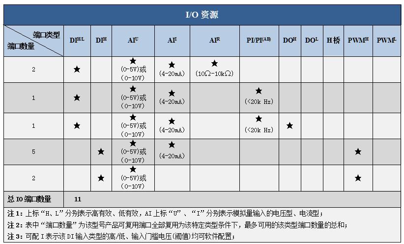 SPL0701資源表.jpg