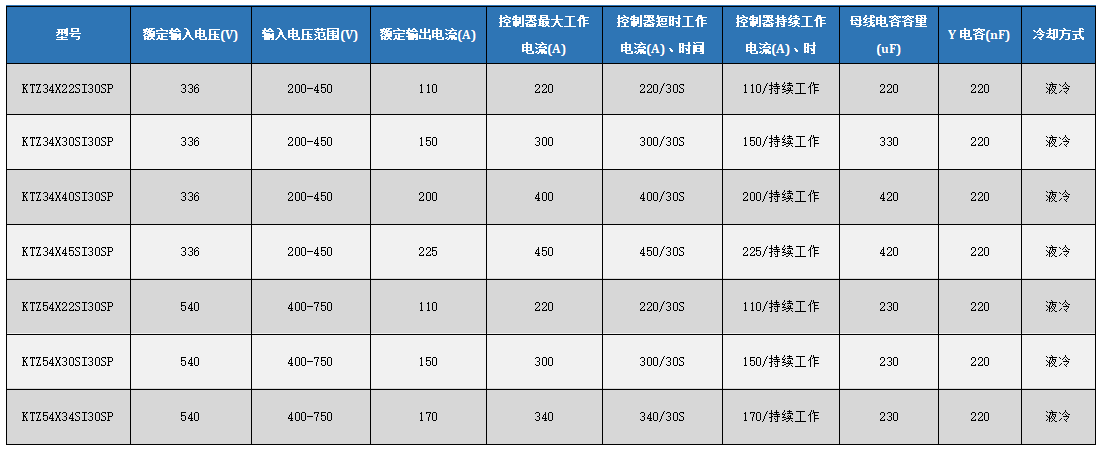 I30系列選型表.png